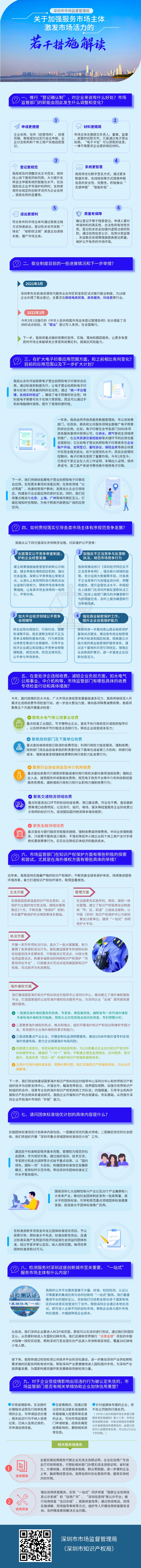 《糖心vlog
关于加强服务市场主体激发市场活力的若干措施_自定义px_2022-04-02+17_43_11.jpeg